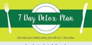 Somatic Detox Diet for Full-Body Reset Somatic Detox Diet for Full-Body Reset
