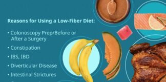 Low Fiber Diet for Colonoscopy Meal Ideas