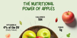 Apple Diet Benefits for Weight Loss and Health
