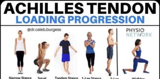 Achilles Tendinopathy Exercises That Really Work Well Achilles Tendinopathy Exercises That Really Work Well