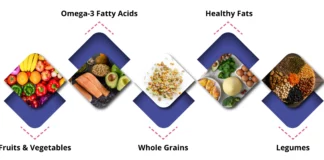 Endometriosis Diet: Foods to Eat and Avoid