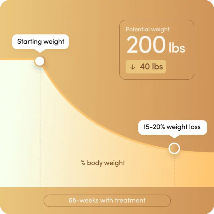 Hims-WL-Efficacy-Stat_D