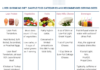 Liver Shrinking Diet Secrets for Faster Weight Loss