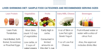 Liver Shrinking Diet Secrets for Faster Weight Loss