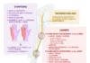 Ulnar Nerve Entrapment Exercises to Improve Arm and Hand